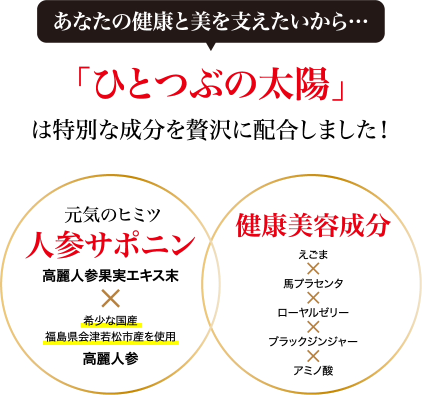 「ひとつぶの太陽」は特別な成分を贅沢に配合しました！