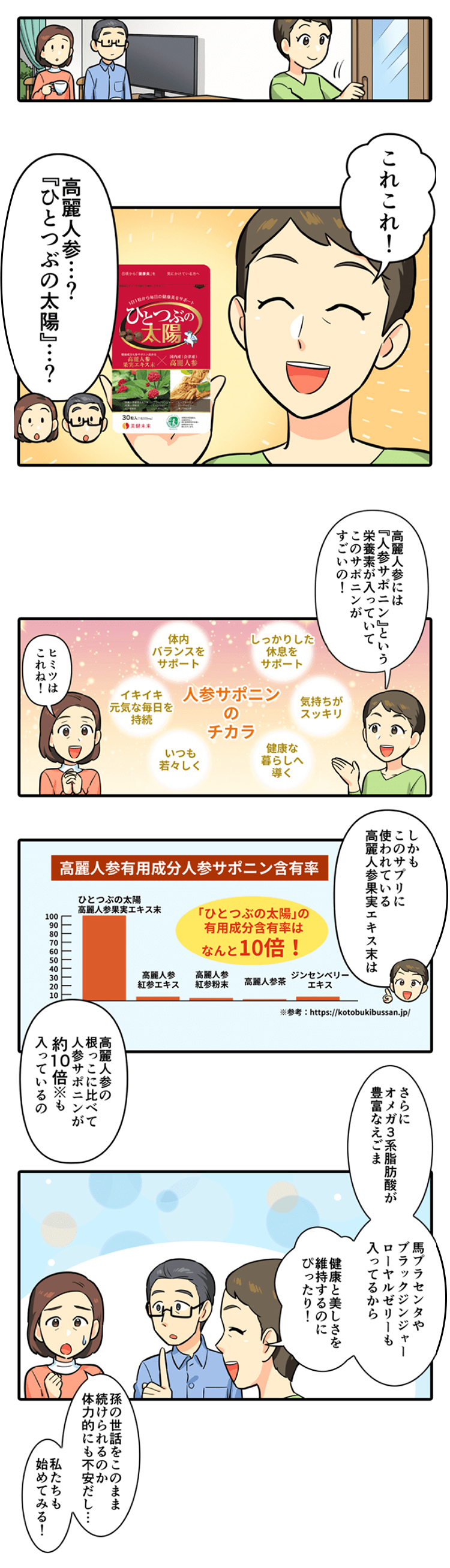 高麗人参には「人参サポニン」という栄養素がはいっていてこのサポニンが「しっかりとした休息をサポート」「体内バランスをサポート」「イキイキ元気な毎日を持続」「いつも若々しく」「健康な暮らしへ導く」「気持ちがスッキリ」！